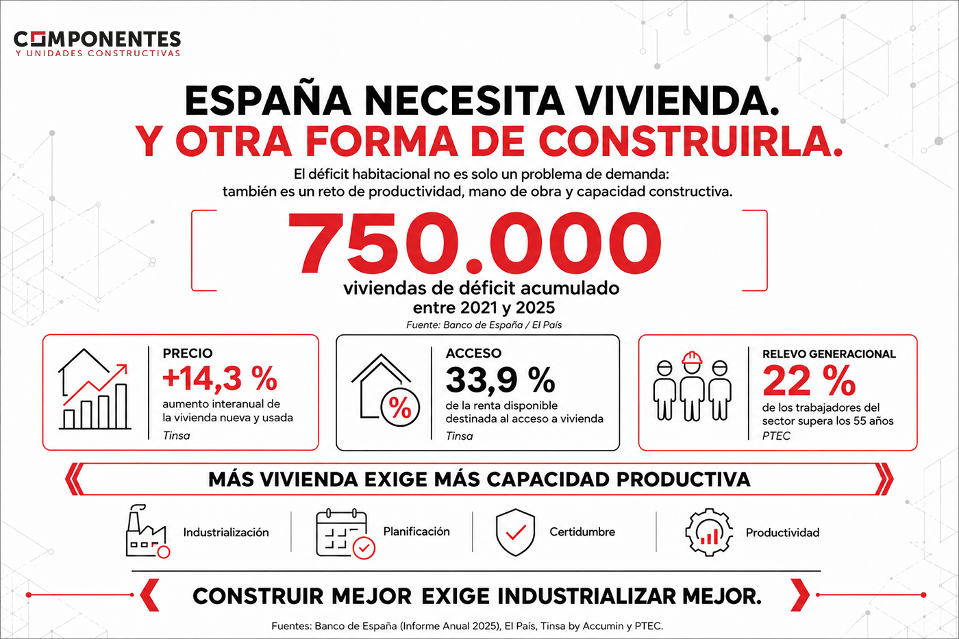 infografico_vivienda_componentes_b